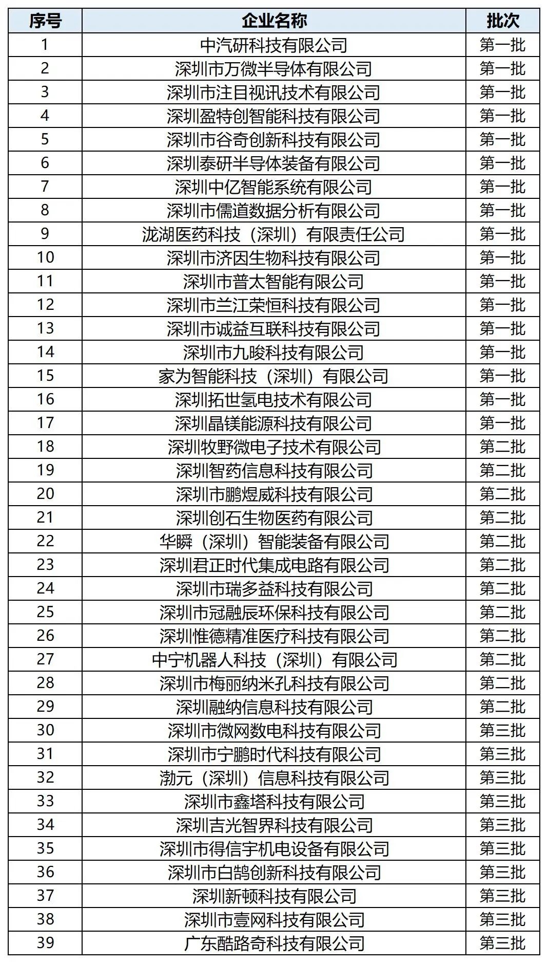 最新公示！园区多家企业上榜！ - 