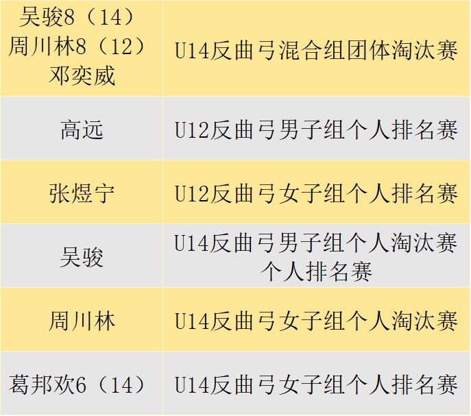 坪山实验学校学子在2024年深圳市第十一届运动会射箭项目比赛中获得6金7银5铜 - 5