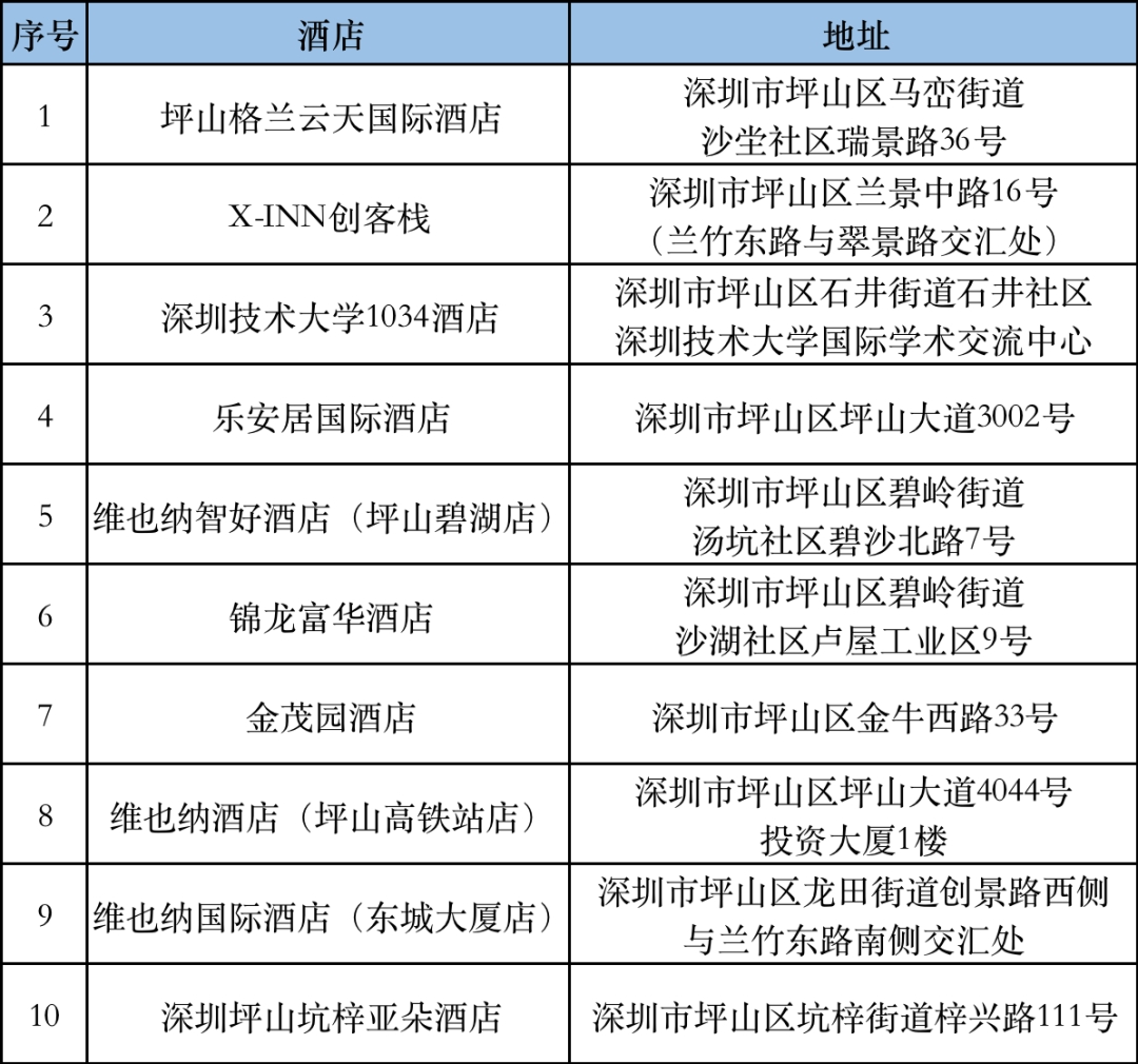 坪山金秋文旅季｜快来打卡路线领取专属福利！ - 28