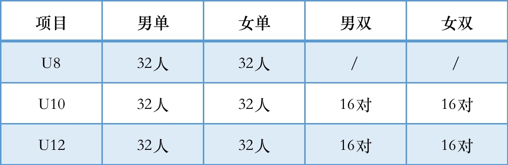 坪山区五大联赛 | 2024网球联赛报名开启！ - 7