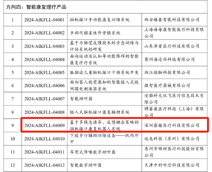 揭榜成功！智能康复赛道全市唯一 - 