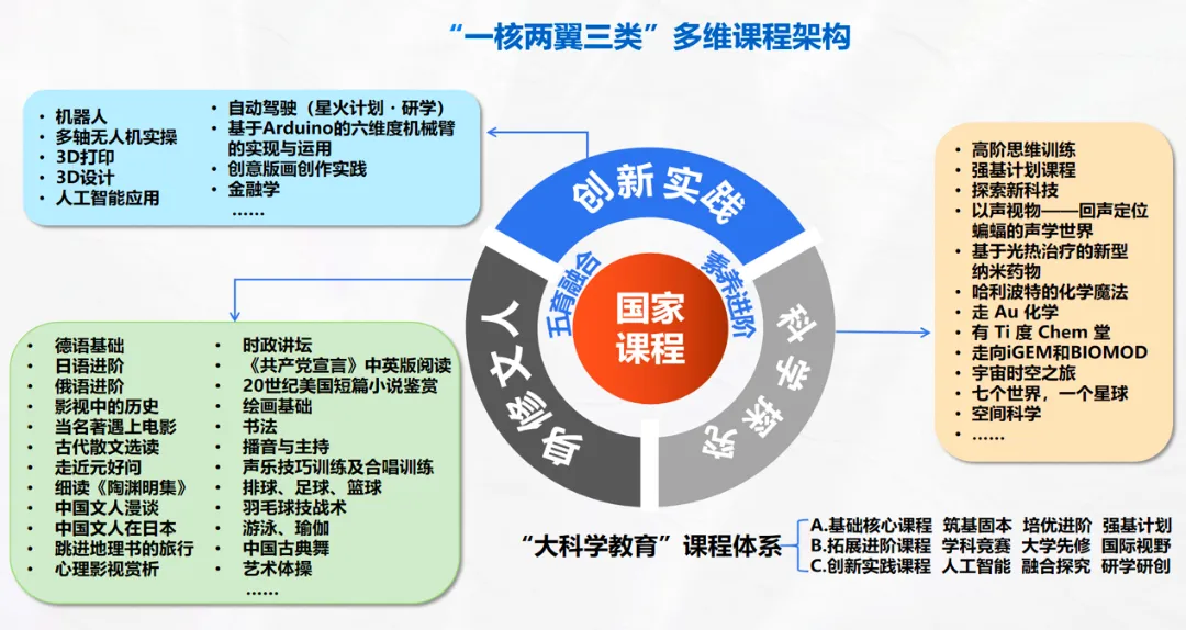 实施大科学课程体系，打造高标准智慧校园 - 6